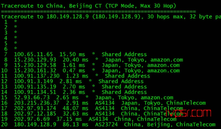 Amazon AWS亚马逊云服务器日本东京测评，真实测试数据告诉你效果怎么样 VPS测评 第14张