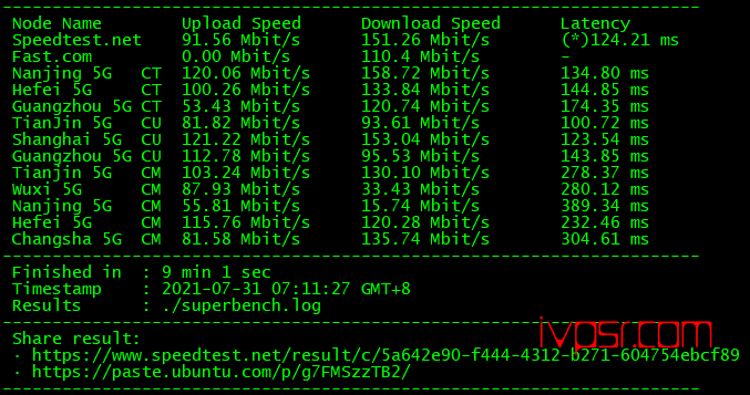 JustHost俄罗斯新西伯利亚Adman机房真实测评数据，月付11元的200Mbps带宽的VPS怎么样 VPS测评 第4张