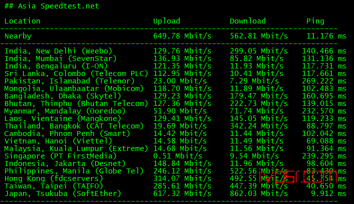 AbleNet：日本能网VPS简单测评，原生IP，传说中的神200Mbps不限流量，怎么样看数据分晓 VPS测评 第7张