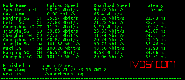 serverfield台湾原生VPS简单测评，100Mbps速度快到飞起，serverfield怎么样一看便知 VPS测评 第6张