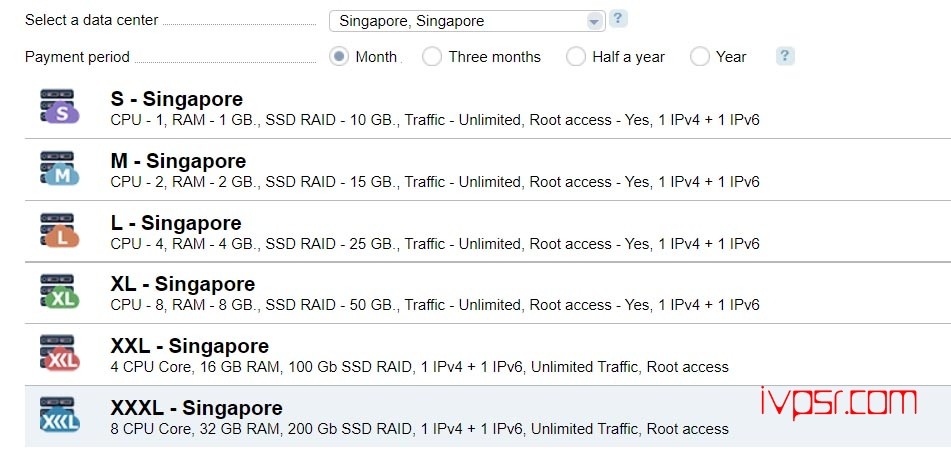 profitserver新增亚洲地区新加坡Equinix数据中心，价格低至5折 优惠码 第2张