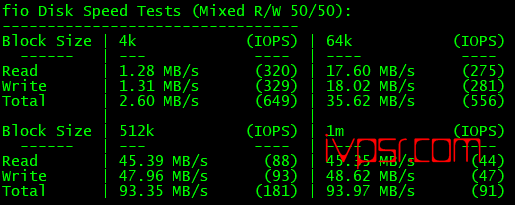 极光KVM：美西CoreSite机房简单测评，极光KVM效果怎么样，请看下实际数据 VPS测评 第3张