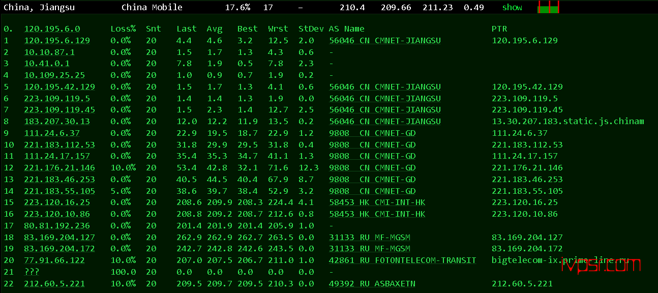 JustHost俄罗斯莫斯科Fiord机房真实测评数据，月付12元的200Mbps带宽的VPS怎么样 VPS测评 第13张