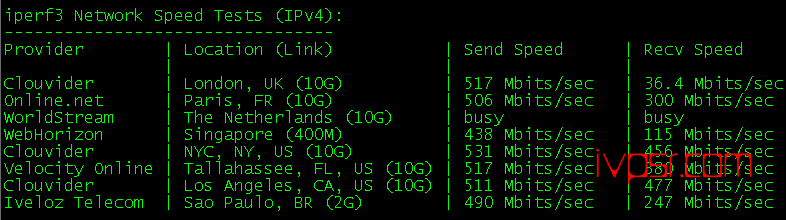 桔子数据：Cera美西大带宽简单测评，美国原生IP，500Mbps带宽，联通4837回程 VPS测评 第8张