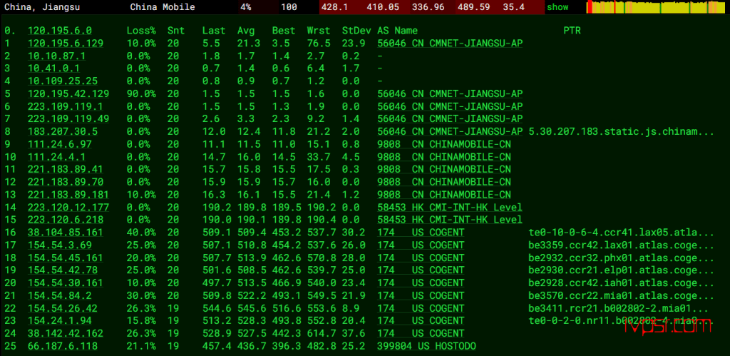 Hostodo：美国VPS简单测评，迈阿密机房1G内存/4T流量/1Gbps带宽，看详细测评报告分析 VPS测评 第14张