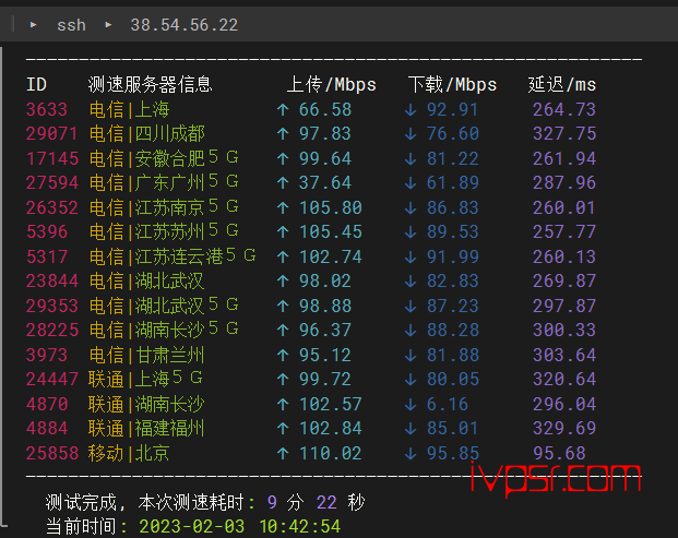 lightnode：日本vps简单测评，分享真实测评报告，lightnode怎么样？好不好？ VPS测评 第4张