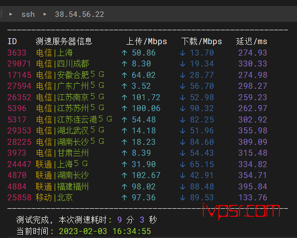 lightnode：日本vps简单测评，分享真实测评报告，lightnode怎么样？好不好？ VPS测评 第5张