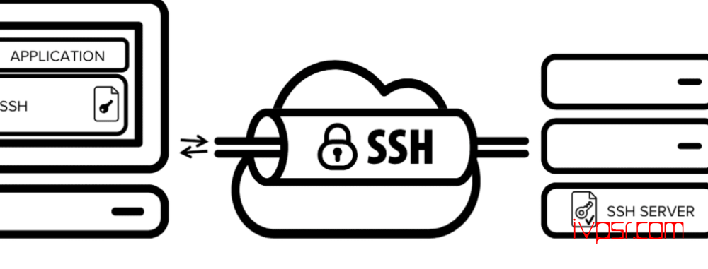 带你认识ssh参数详解 IT技术杂记 第1张