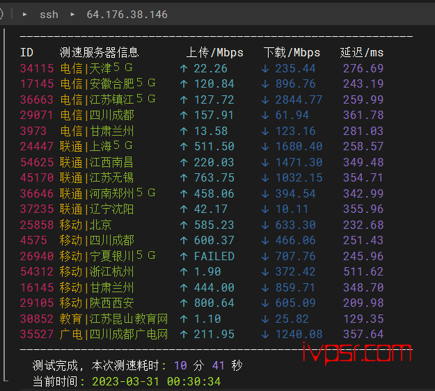vultr日本大阪深度测评[2023]，vultr怎么样，拿实测数据说话 VPS测评 第6张