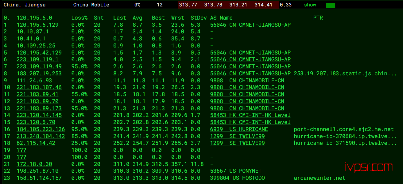 Hostodo：美国VPS简单测评，拉斯维加斯机房1G内存/4T流量/1Gbps带宽，看详细测评报告分析 VPS测评 第14张