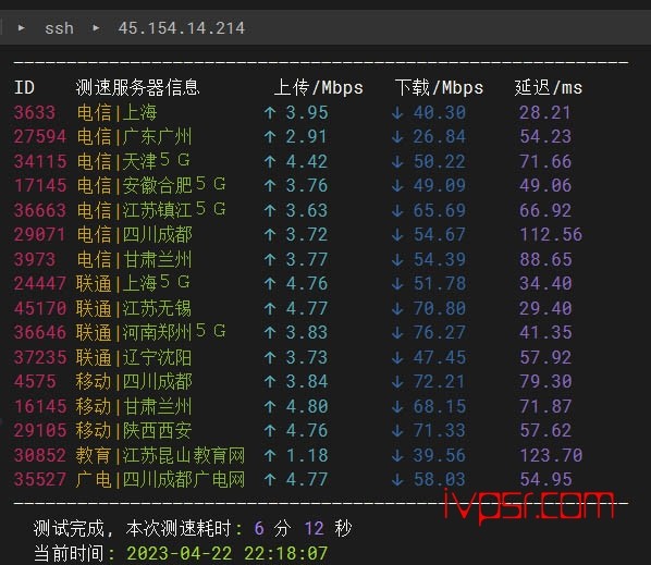 locvps全球云：韩国VPS深度测评[2023]，BGP+CN2线路，locvps好不好？ VPS测评 第6张