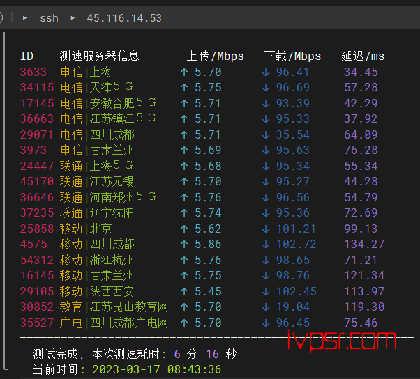locvps全球云：日本VPS深度测评[2023]，BGP+SoftBank线路，locvps好不好？ VPS测评 第4张
