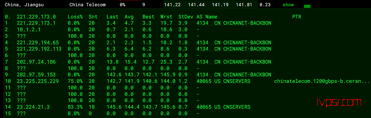 cloudpowerall怎么样，美国VPS CUII9929线路，真实测评数据报告 VPS测评 第12张