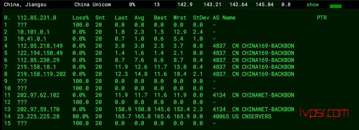 cloudpowerall怎么样，美国VPS CUII9929线路，真实测评数据报告 VPS测评 第13张