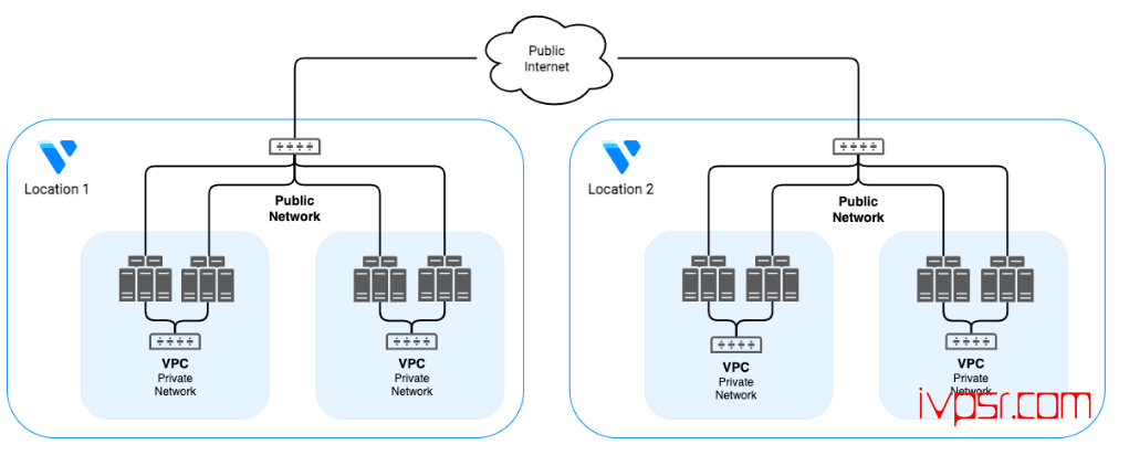 Vultr推出虚拟私有云 2.0版本，性能大幅提升 资讯 第1张