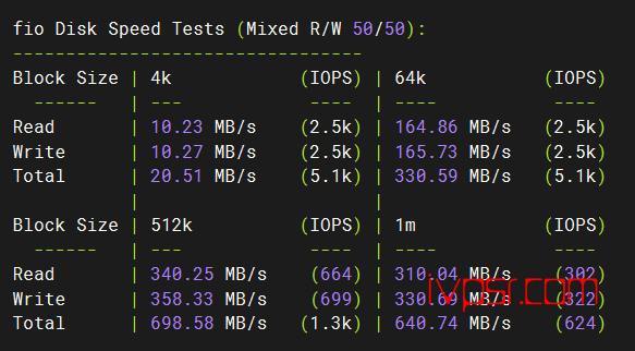 zorocloud怎么样，美国VPS简单测评，9929线路原生IP，解锁Tiktok/ChatGPT VPS测评 第3张