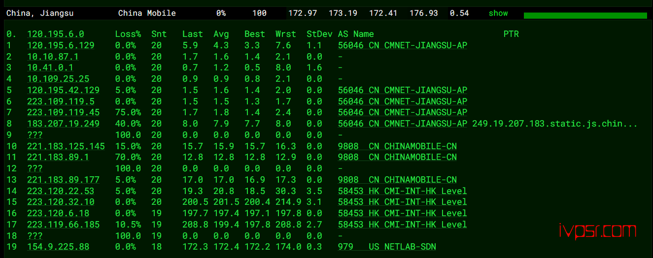 zorocloud怎么样，美国VPS简单测评，9929线路原生IP，解锁Tiktok/ChatGPT VPS测评 第14张