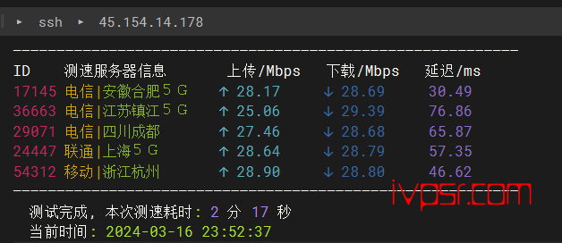 HOSTKVM怎么样？深度测评BGP线路韩国VPS详细数据展示 VPS测评 第6张