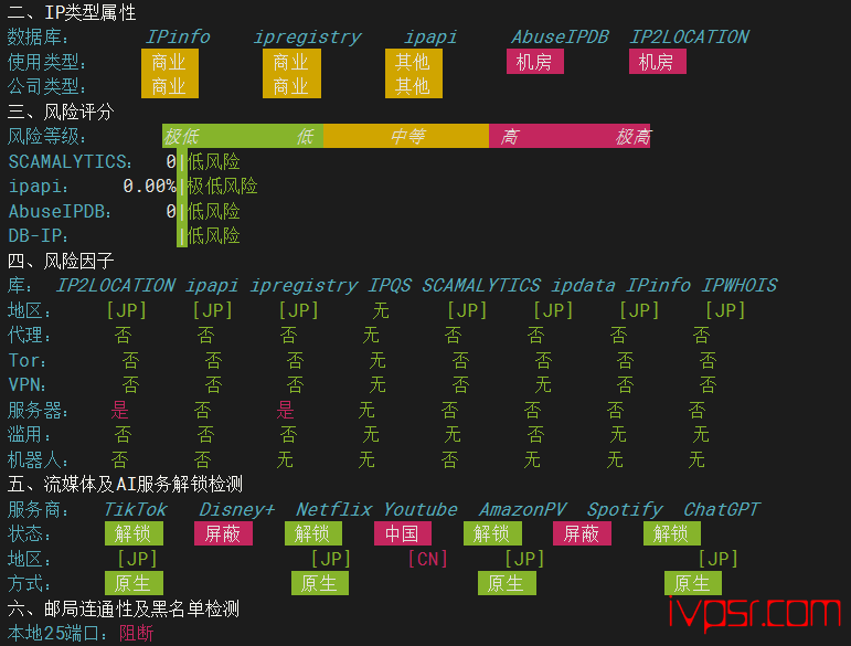 教你正确检测tiktok等跨境电商专用IP方法 IT技术杂记 第2张