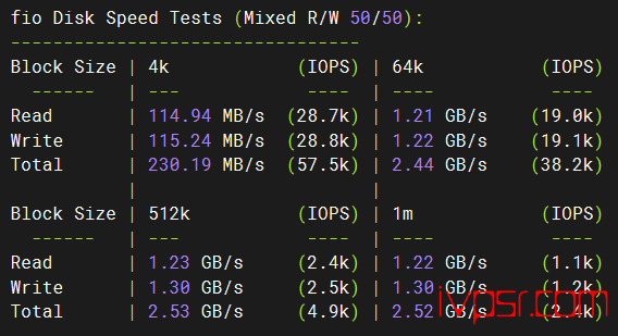 v.ps：日本VPS东京机房深度测评，软银线路，v.ps测评数据分享 VPS测评 第3张