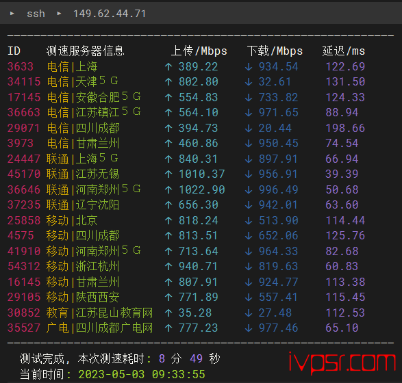 v.ps：日本VPS东京机房深度测评，软银线路，v.ps测评数据分享 VPS测评 第4张