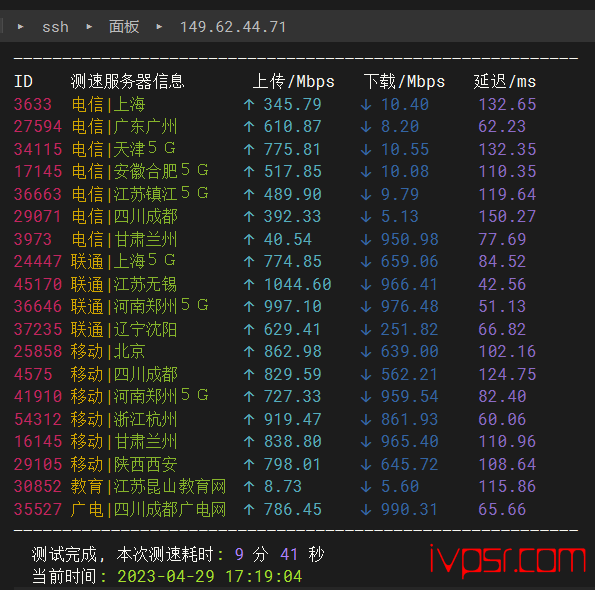 v.ps：日本VPS东京机房深度测评，软银线路，v.ps测评数据分享 VPS测评 第5张