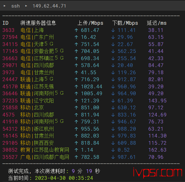 v.ps：日本VPS东京机房深度测评，软银线路，v.ps测评数据分享 VPS测评 第6张