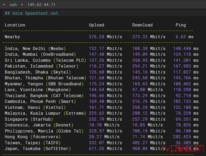 v.ps：日本VPS东京机房深度测评，软银线路，v.ps测评数据分享 VPS测评 第7张