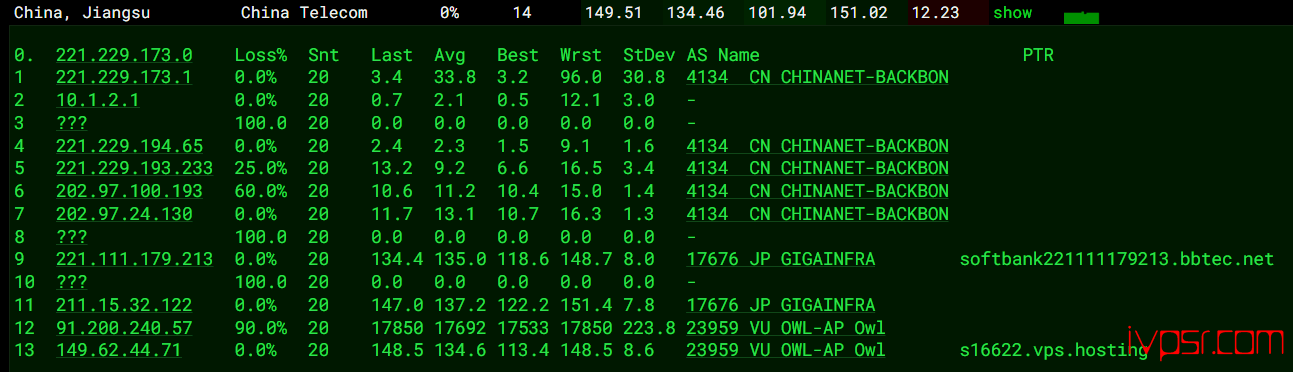 v.ps：日本VPS东京机房深度测评，软银线路，v.ps测评数据分享 VPS测评 第12张