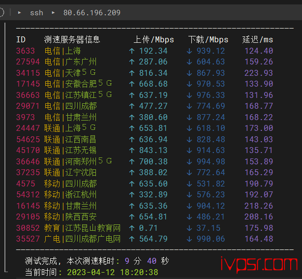 v.ps：美国VPS圣何塞机房深度测评，v.ps好不好？v.ps测评数据分享 VPS测评 第5张