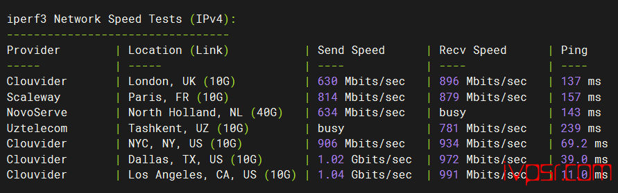 v.ps：美国VPS圣何塞机房深度测评，v.ps好不好？v.ps测评数据分享 VPS测评 第8张