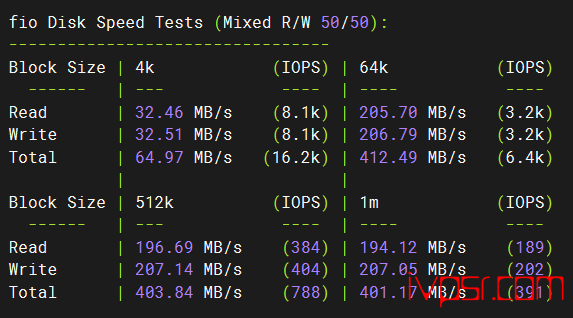 v.ps：美国VPS西雅图机房深度测评，v.ps怎么样？v.ps测评数据分享 VPS测评 第3张