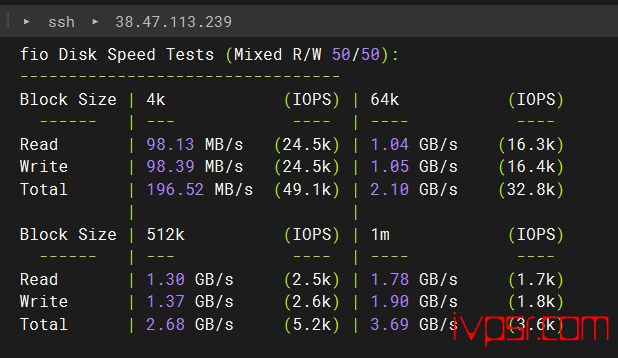 Vmiss：美国VPS简单测评，三网9929线路，200Mbps带宽，分享真实测评数据 VPS测评 第3张