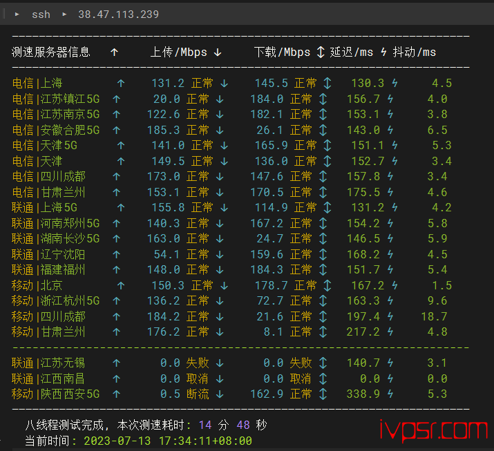 Vmiss：美国VPS简单测评，三网9929线路，200Mbps带宽，分享真实测评数据 VPS测评 第5张