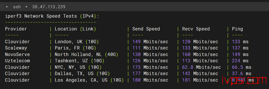 Vmiss：美国VPS简单测评，三网9929线路，200Mbps带宽，分享真实测评数据 VPS测评 第8张