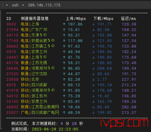 Vmiss：美国VPS简单测评，优化BGP线路，Vmiss好不好？分享真实测评数据 VPS测评 第6张