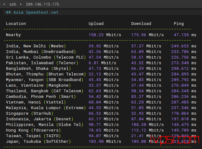 Vmiss：美国VPS简单测评，优化BGP线路，Vmiss好不好？分享真实测评数据 VPS测评 第7张