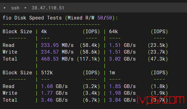 Vmiss：日本VPS简单测评，大阪机房IJJ线路，500Mbps带宽，Vmiss怎么样？分享真实测评数据 VPS测评 第3张