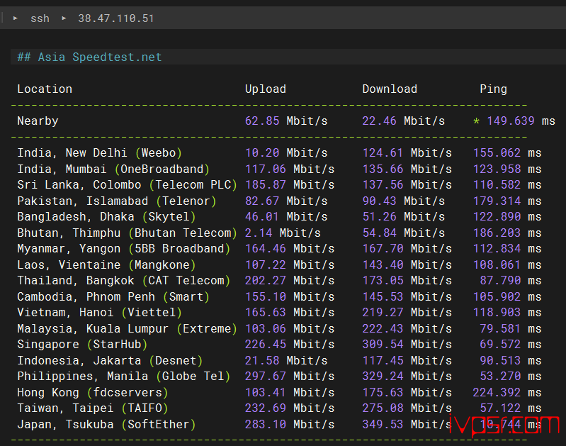 Vmiss：日本VPS简单测评，大阪机房IJJ线路，500Mbps带宽，Vmiss怎么样？分享真实测评数据 VPS测评 第7张