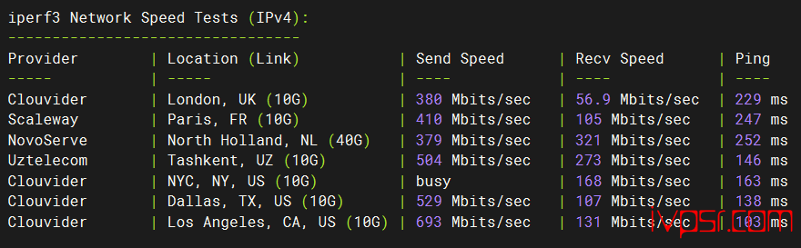 Vmiss：日本VPS简单测评，大阪机房IJJ线路，500Mbps带宽，Vmiss怎么样？分享真实测评数据 VPS测评 第8张