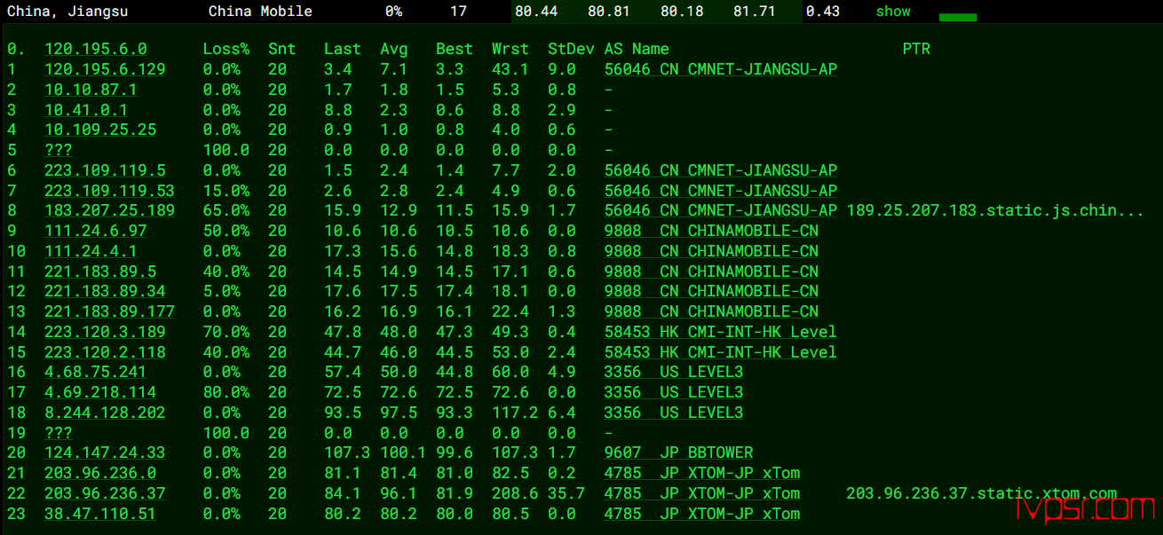 Vmiss：日本VPS简单测评，大阪机房IJJ线路，500Mbps带宽，Vmiss怎么样？分享真实测评数据 VPS测评 第14张