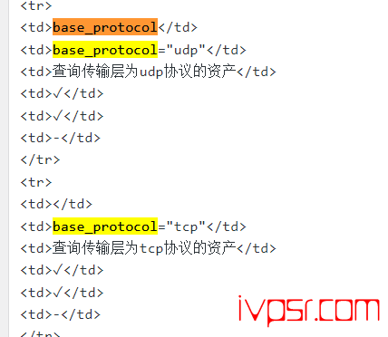 wordpress表格在html网页上合并单元格代码 IT技术杂记 第2张