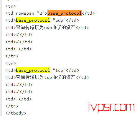 wordpress表格在html网页上合并单元格代码 IT技术杂记 第3张