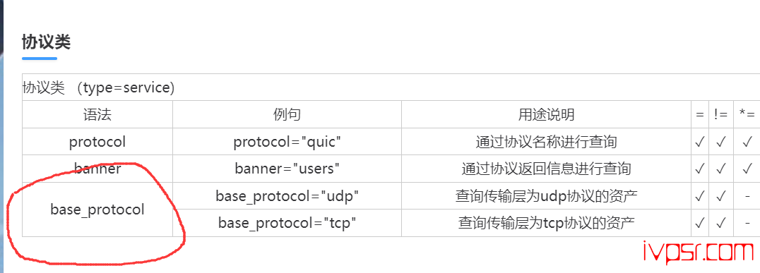 wordpress表格在html网页上合并单元格代码 IT技术杂记 第4张