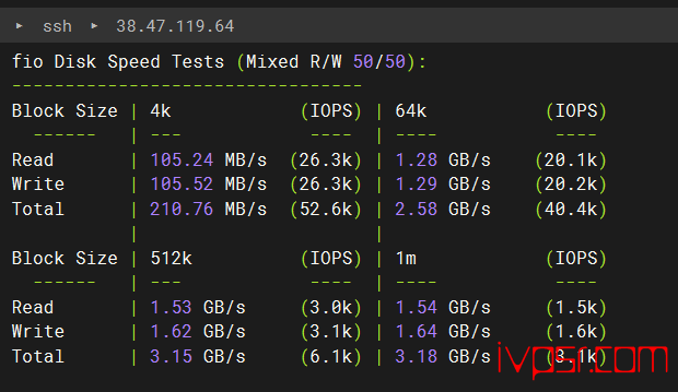 Vmiss好不好？美国VPS深度测评，CMIN2线路，200Mbps带宽，解锁chatGPT VPS测评 第3张