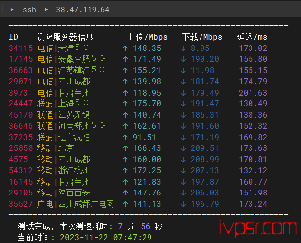 Vmiss好不好？美国VPS深度测评，CMIN2线路，200Mbps带宽，解锁chatGPT VPS测评 第4张