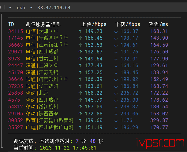 Vmiss好不好？美国VPS深度测评，CMIN2线路，200Mbps带宽，解锁chatGPT VPS测评 第5张