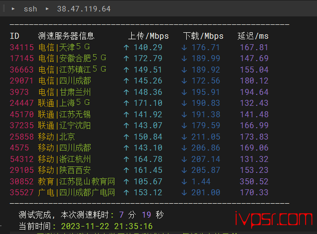 Vmiss好不好？美国VPS深度测评，CMIN2线路，200Mbps带宽，解锁chatGPT VPS测评 第6张