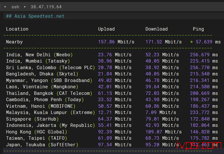 Vmiss好不好？美国VPS深度测评，CMIN2线路，200Mbps带宽，解锁chatGPT VPS测评 第7张