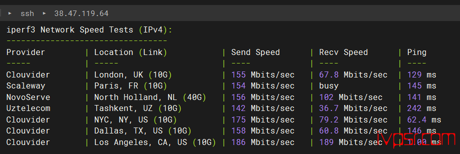 Vmiss好不好？美国VPS深度测评，CMIN2线路，200Mbps带宽，解锁chatGPT VPS测评 第8张